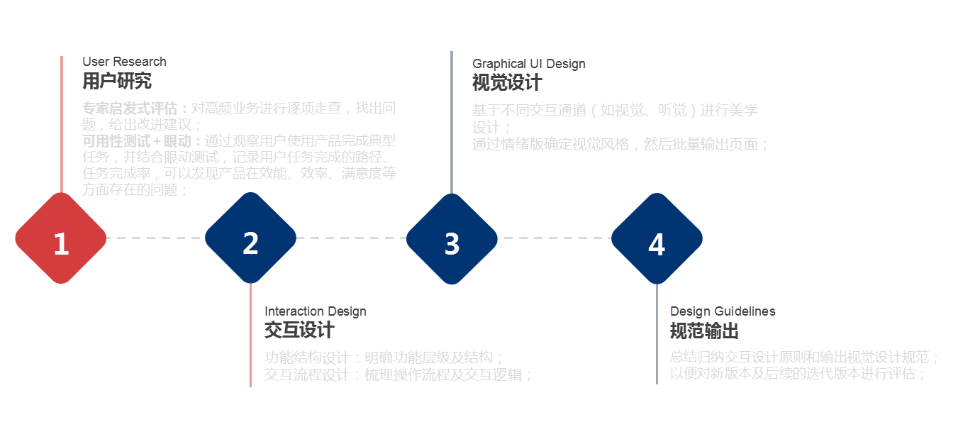 ISAR 官网